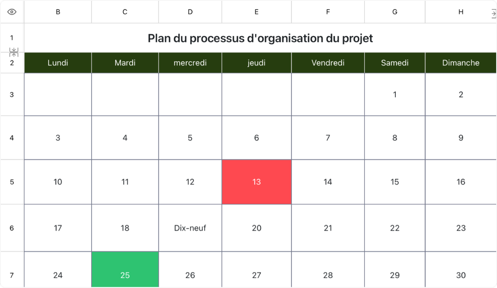 Plan du processus d'organisation du projet